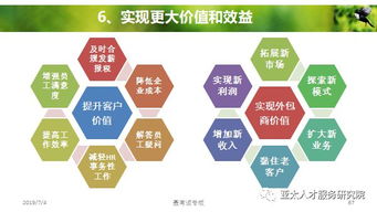 人力資源服務(wù)產(chǎn)品創(chuàng)變與體系創(chuàng)建 邁向未來工作的三重驅(qū)動