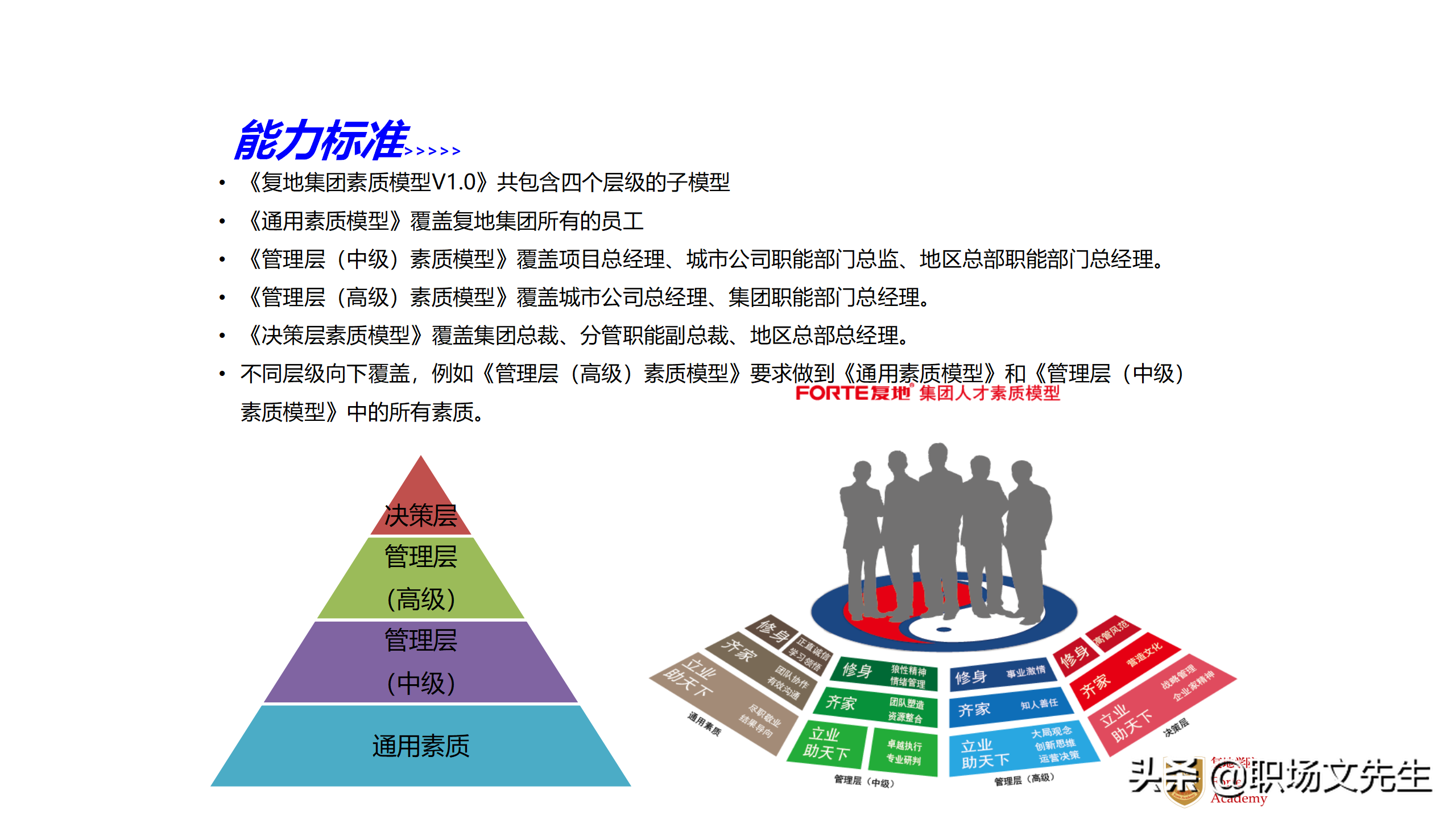 總經理與總監的必修課 100頁《復地集團人力資源管控與運營體系》干貨課件深度解讀