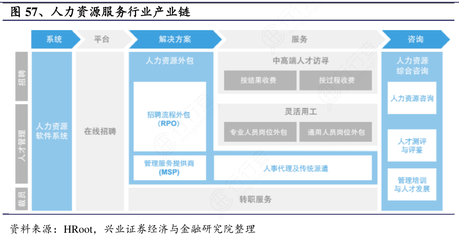 解讀中國人力資源服務行業產業鏈 多元化與數字化重塑市場格局